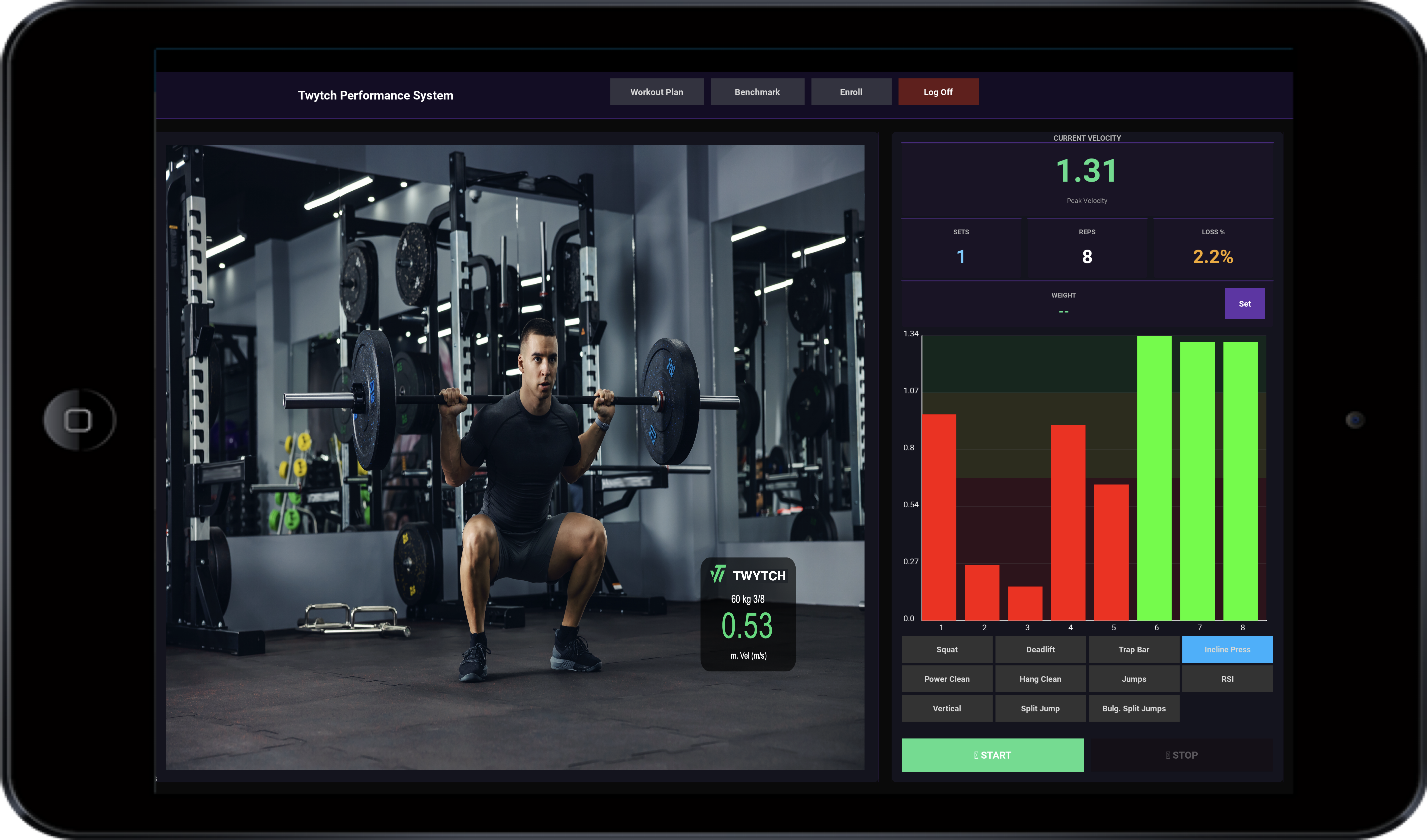 Twytch performance tracking dashboard on iPad